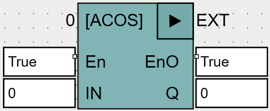 ACOS