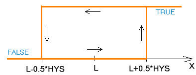 ALARM_2_OSCAT_1