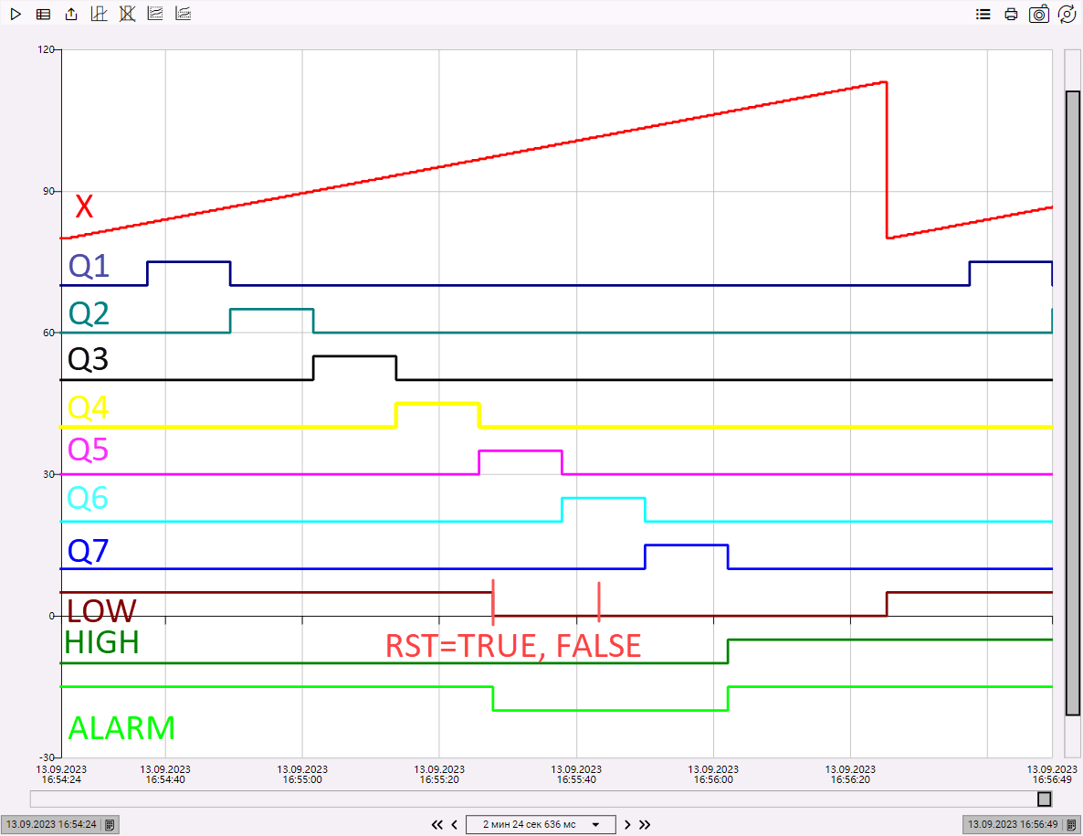 BAR_GRAPH_OSCAT_2