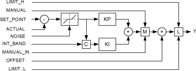 CTRL_PI_OSCAT_2