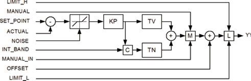 CTRL_PID_OSCAT_2