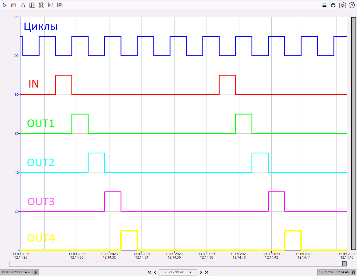 DELAY_4_OSCAT_2