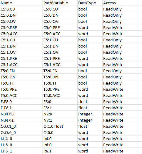 dialog_importa_Allen_Bradley_EthernetIP_3