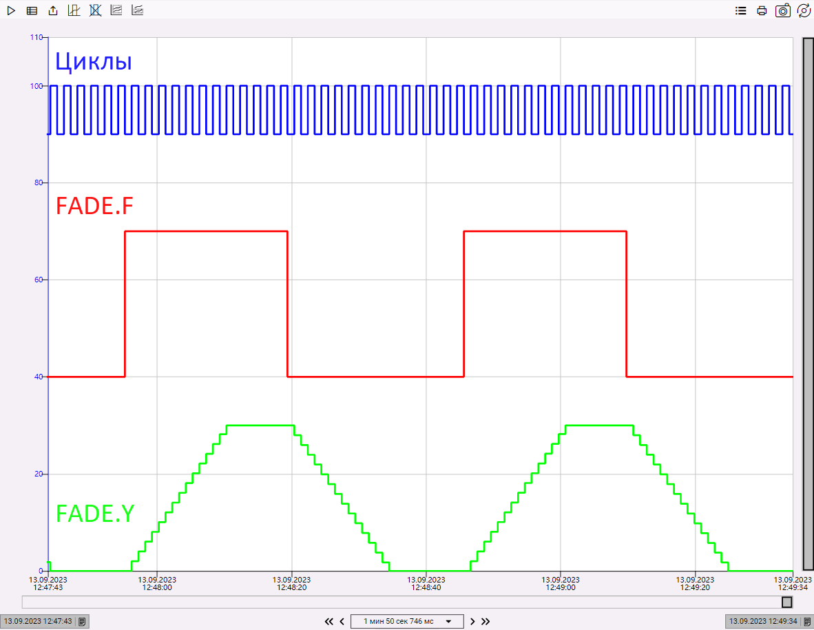 FADE_OSCAT_2