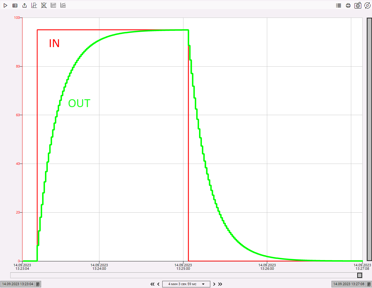 FT_PT1_OSCAT_1