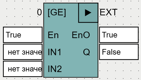 GE
