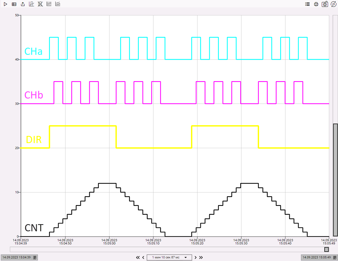 INC_DEC_OSCAT_2