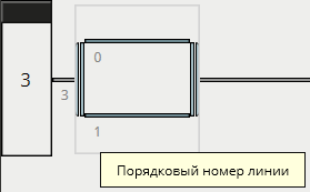 LDVET