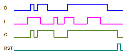 LTCH_OSCAT_1