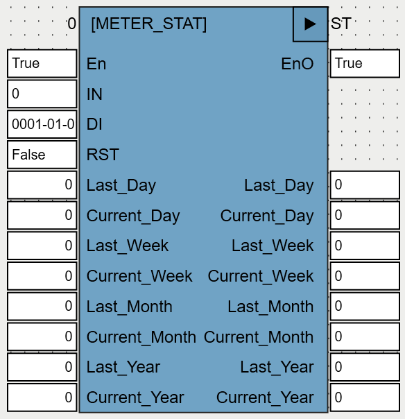 METER_STAT_OSCAT
