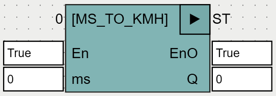 MS_TO_KMH_OSCAT