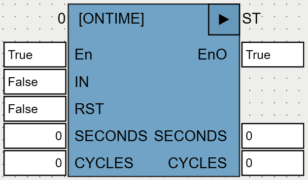 ONTIME_OSCAT