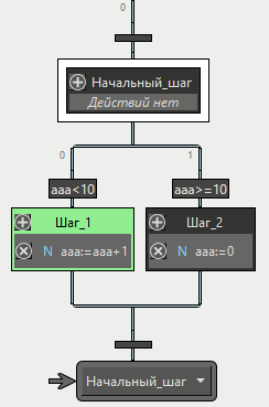 otladka_sfc_step