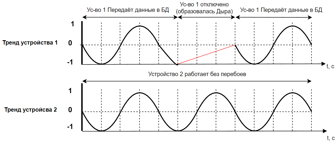 Poryadok_sinhronizaci_archive_data_reservirovanii_7