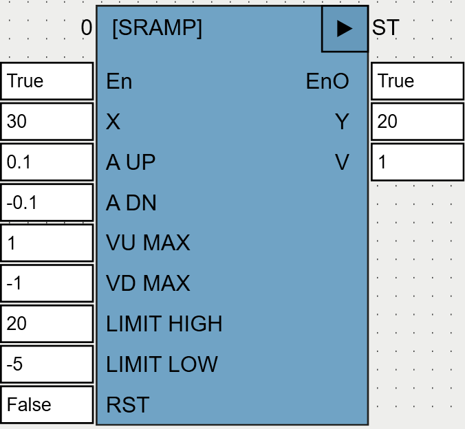 SRAMP_OSCAT