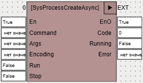 SysProcessCreateAsync_1
