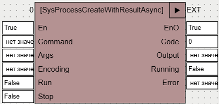 SysProcessCreateWithResultAsync_1