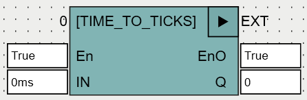TIME_TO_TICKS