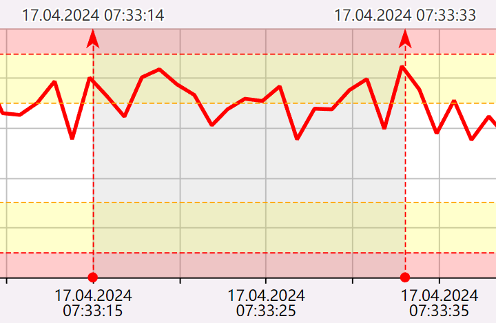 trend_v_RT_14