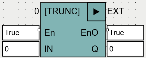 TRUNC