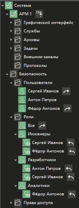 UsersGetGroups_2