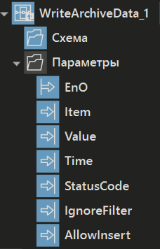 WriteArchiveData
